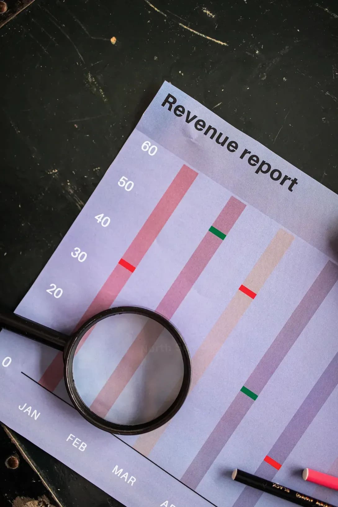 Performance tracking, reporting, and optimization